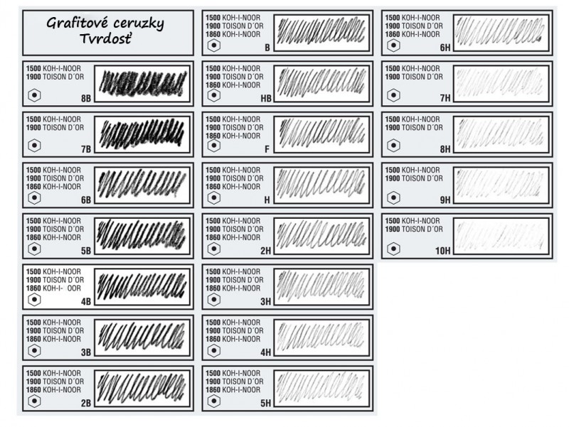 Tvrdosť ceruziek Koh-i-noor